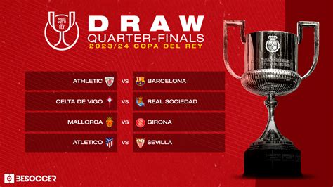 Copa del Rey Fixtures and Results 2021/2022 .